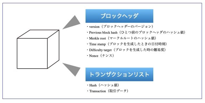 ブロックチェーンに含まれる情報まとめ
