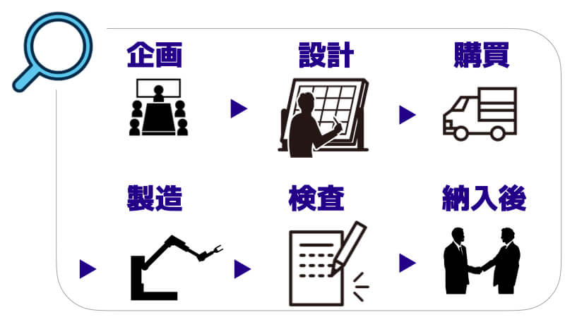 製造業における品質保証部の役割イメージ図