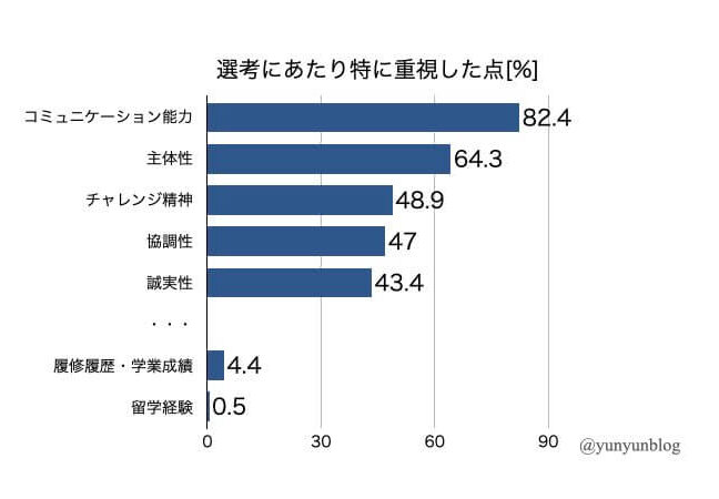 選考にあたり特に重視した点