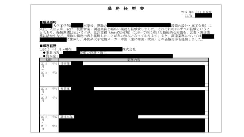 転職工房のサイト運営者の実際の職務経歴書