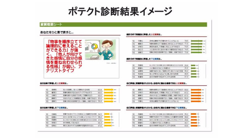 ポテクト診断のサンプル画面