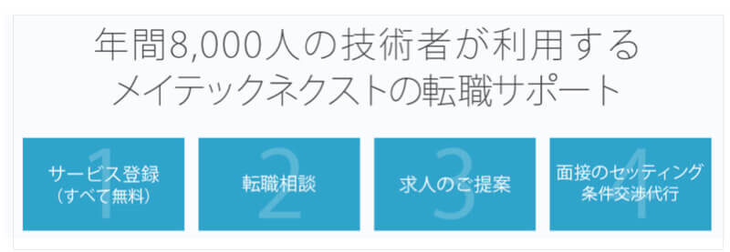 製造系エンジニア転職エージェントに特化したメイテックネクストの特徴
