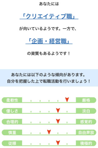 キャリアインデックスの適職診断手順